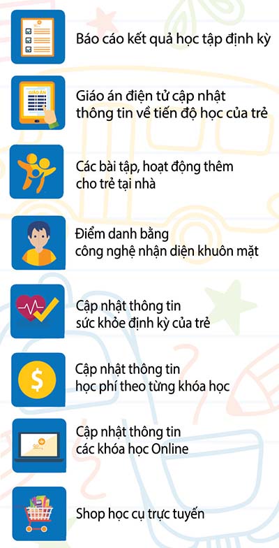 tinh nang